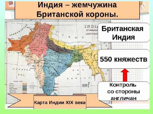 Реферат: Английское завоевание и колониальный режим в Индии (XVIII - первая половина XIX вв.)